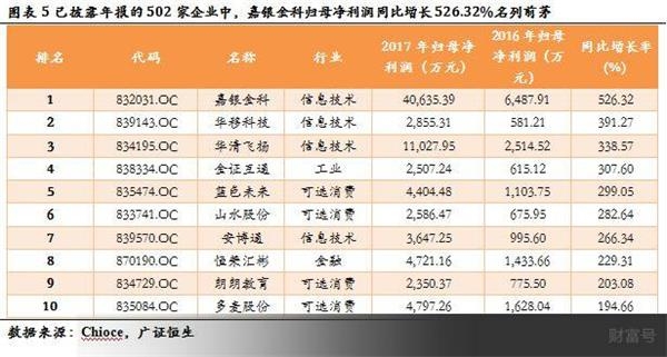 2017央企利润排名_招商集团央企排名第一(3)