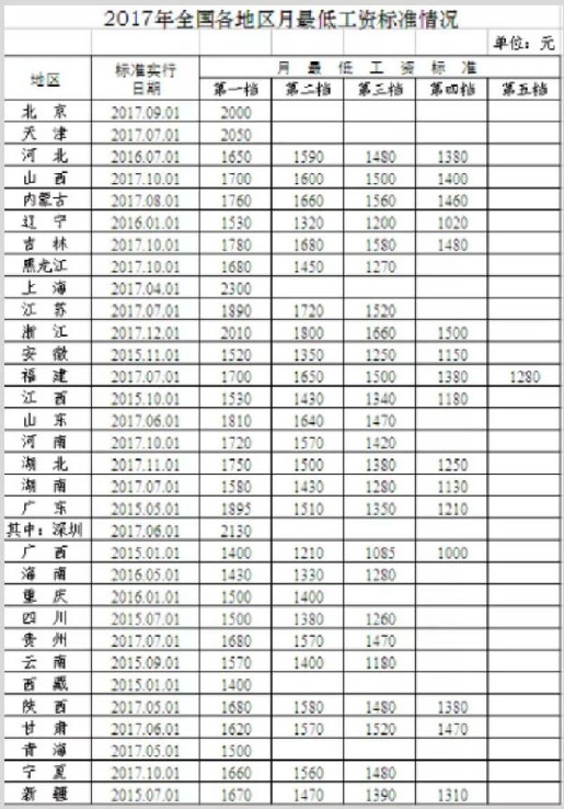 怎样查找各地人口_...设备作业人员证怎么查询(3)