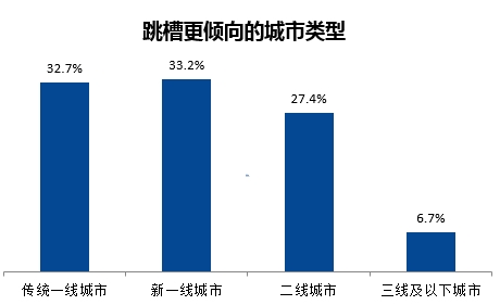武汉大学生人口_硬核比对 谁是中国高教第三城