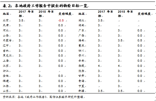 2018年各地方gdp_云南安宁：2018年地区GDP增长目标为15%以上