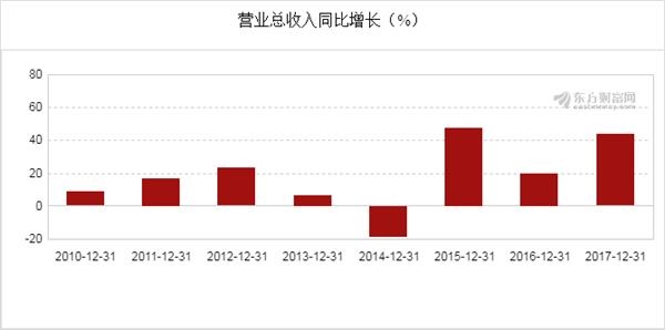 西藏天路财务状况 201803271143261505508245.jpg
