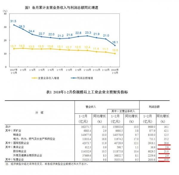 到贵州高速减半_央企收入减半