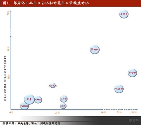 中美贸易摩擦对化工影响、应对及启示