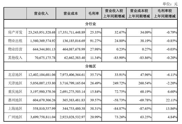 地下经济总量_地下车库(3)