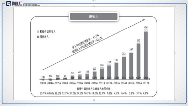 收入证明_服务性营业收入(3)