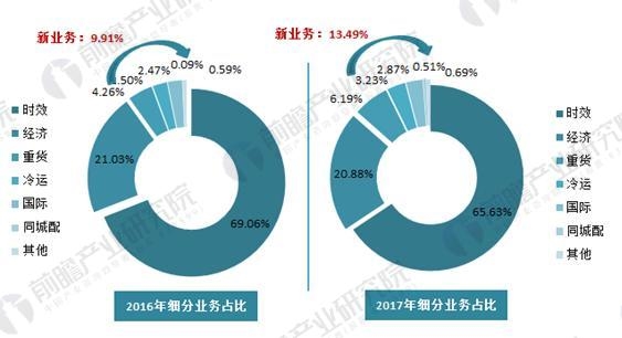 家庭年总收入_华西村2017年总收入(2)