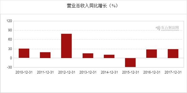 19年经济数据报表_...之差 像看财务报表一样看地方经济数据(3)