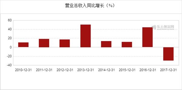 2017大连gdp_大连星海广场图片(2)