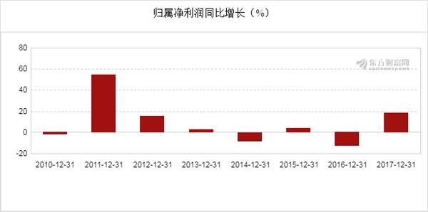 gdp报表_2016年安徽GDP排名第一的城市,被誉为安徽发展的火车头(2)