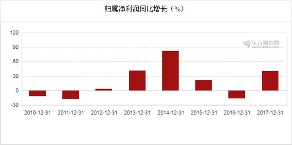 收入证明_电力设计收入(3)