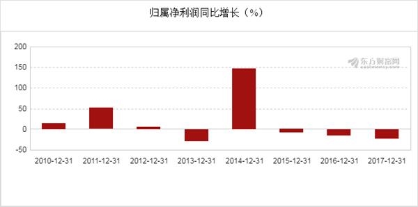 收入证明_360营业收入(2)