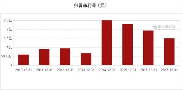 收入证明_360营业收入