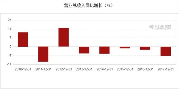 收入证明_360营业收入(3)