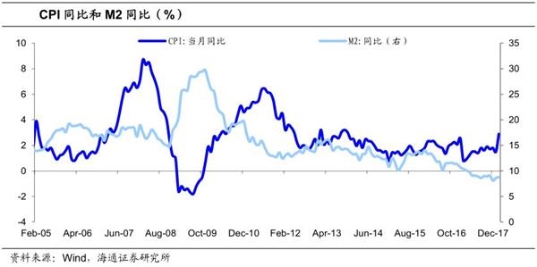 通货膨胀会推高gdp_美国10月通胀数据向好 德国三季度GDP增幅超预期