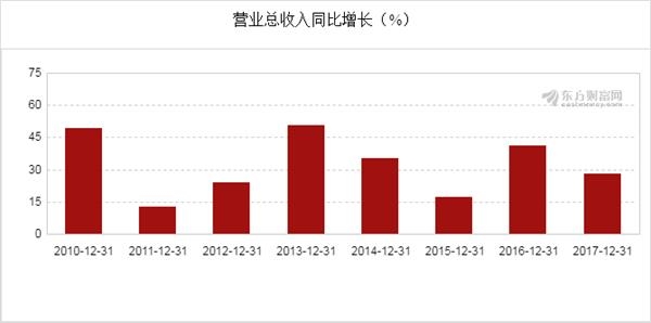 华天科技业绩预增原因 201803280839421466340728.jpg