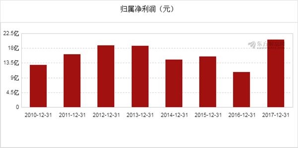 无锡自来水公司_自来水公司收入(2)