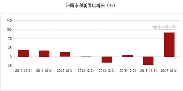 无锡自来水公司_自来水公司收入(2)