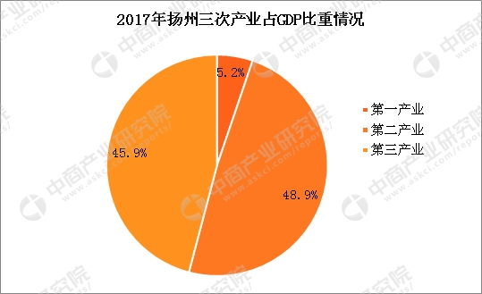 人口老龄化_扬州人口总数