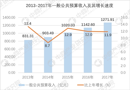 中国人口总数7.5亿_中国人口总数7.5亿是谣言(3)