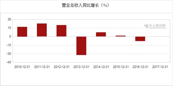 全战三国不利因素人口(3)