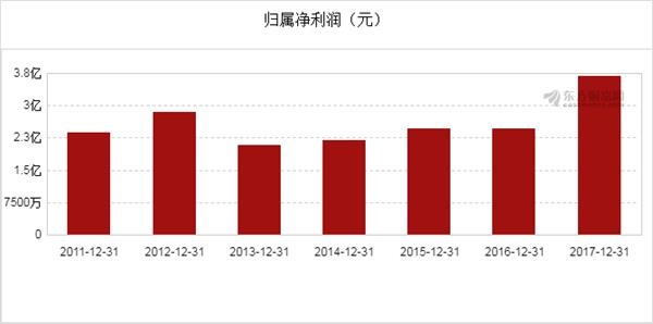 收入证明_主营业务收入本年累计