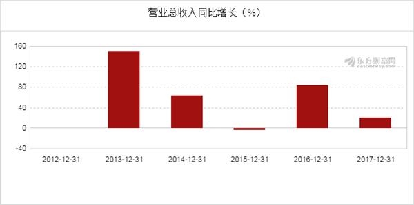 2020年嘉泽政府的GDP_2016 2020年嘉泽新能总资产 营业收入 营业成本 净利润及每股收益统计(2)