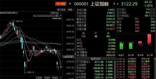 <strong>上周私募各大策略收益情况一览,股票策略垫底</strong>