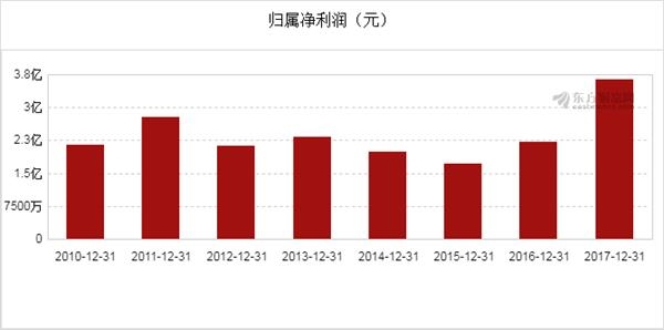 渤海湾经济总量_经济(3)