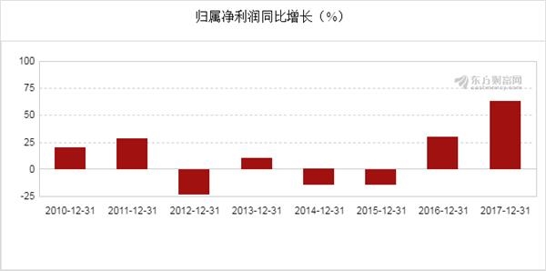 渤海湾经济总量_经济(2)