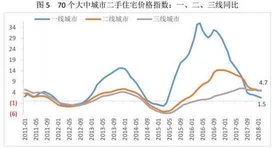 控制城市人口老龄化_读我国某城市人口数量变化图,回答下列各题 小题1 图中反