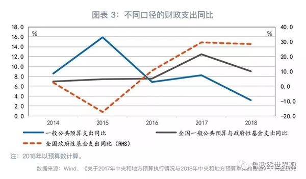 财政收入_烟台2018年财政收入(2)