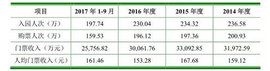 ������һ�ڿ���԰��԰�οͼ���Ʊ�������