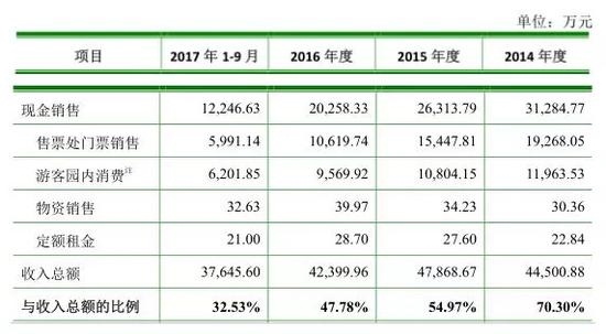 ������һ�ڿ���԰�ֽ�����ռ�����