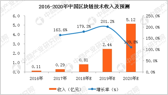 点击图片查看详情 不种田年收入过亿_2018中国人年收入(2)