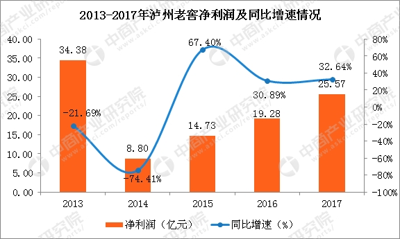 纯净的增幅书_销售收入增幅怎么算(2)