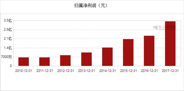 gdp报表_2016年安徽GDP排名第一的城市,被誉为安徽发展的火车头(3)