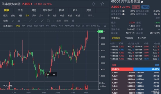 先丰服务集团配售新股 中信集团成为第一大股东