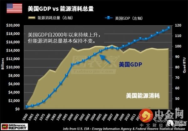 中国跟美国还差多少gdp_美国和中国gdp