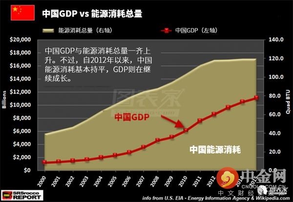 怎么通过gdp得到cpi_聚焦中国GDP(2)