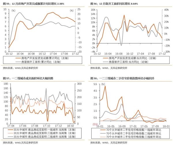 天风证券徐彪:关注一季报成长业绩与开工旺季