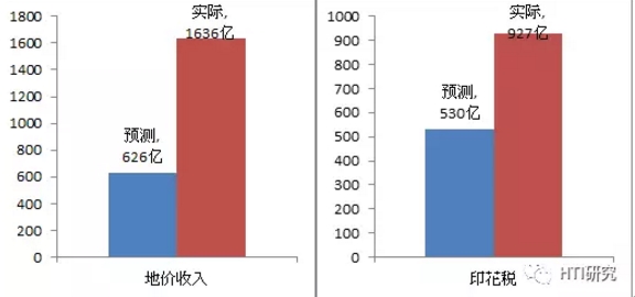 财政收入_香港财政收入来源(2)
