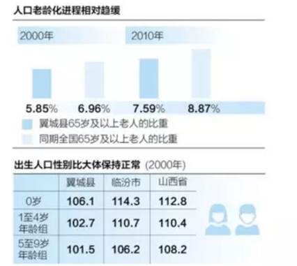 恩施人口比例_恩施大峡谷图片(3)