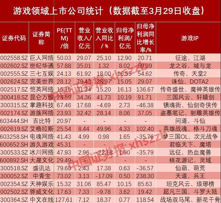 90后第一股美国上市首日破发 A股二次元价