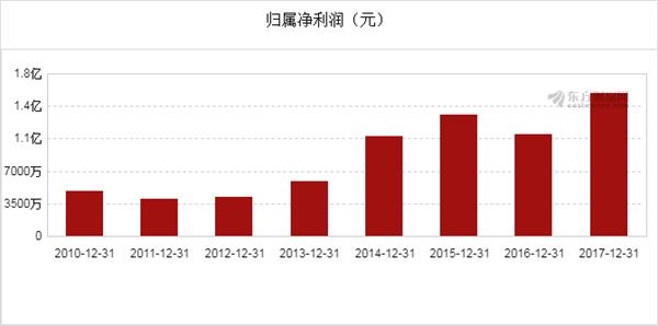 收入证明_电力设计收入(2)