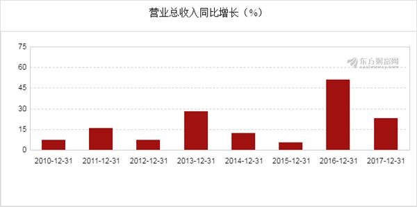 收入证明_电力设计收入(3)