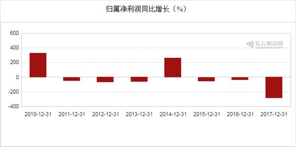 后油故人口(2)