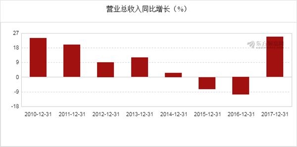 养老金在GDP核算_美国推出GDP新核算方法 中国超美至少推迟5年(3)