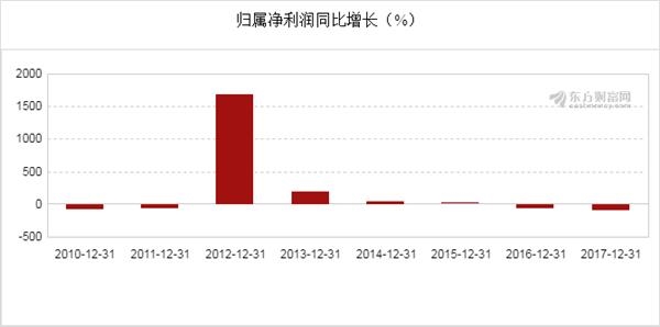 养老金在GDP核算_美国推出GDP新核算方法 中国超美至少推迟5年(3)