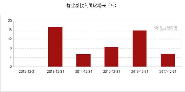 财政收入_大丰2017财政收入(2)