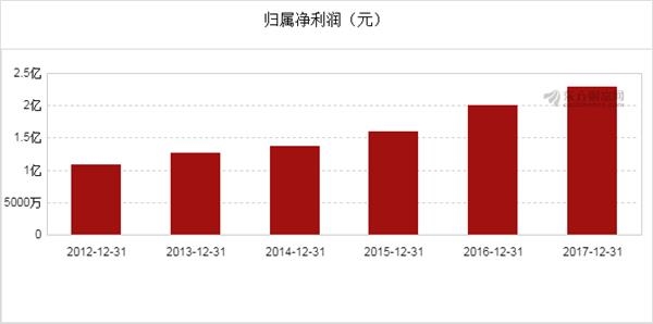 财政收入_大丰2017财政收入(2)